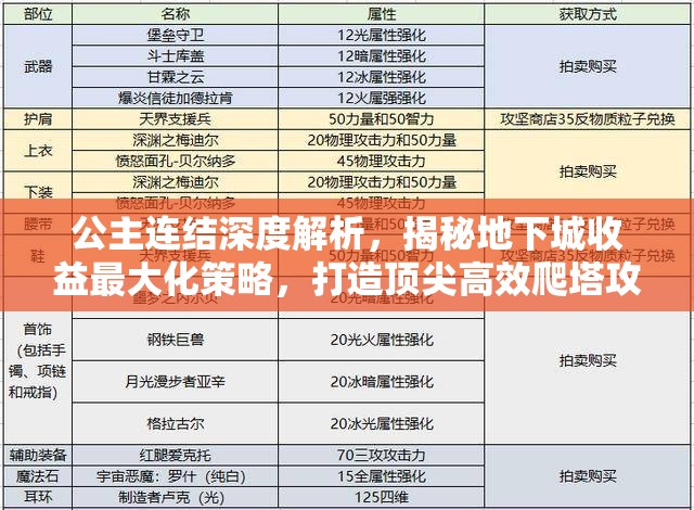 公主连结深度解析，揭秘地下城收益最大化策略，打造顶尖高效爬塔攻略