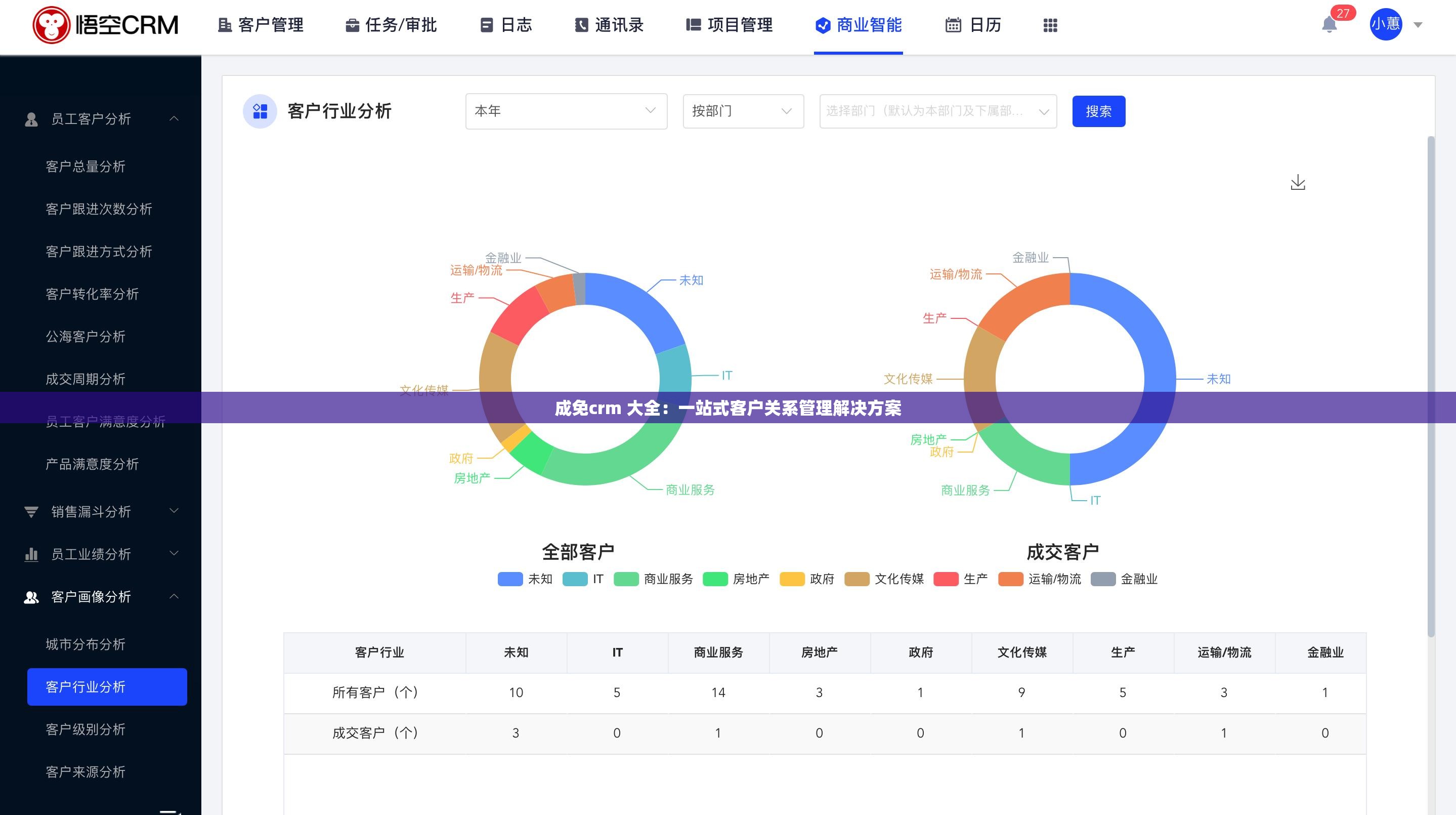 成免crm 大全：一站式客户关系管理解决方案