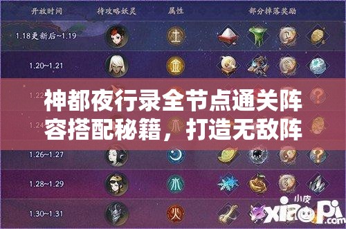 神都夜行录全节点通关阵容搭配秘籍，打造无敌阵容，轻松征服所有关卡