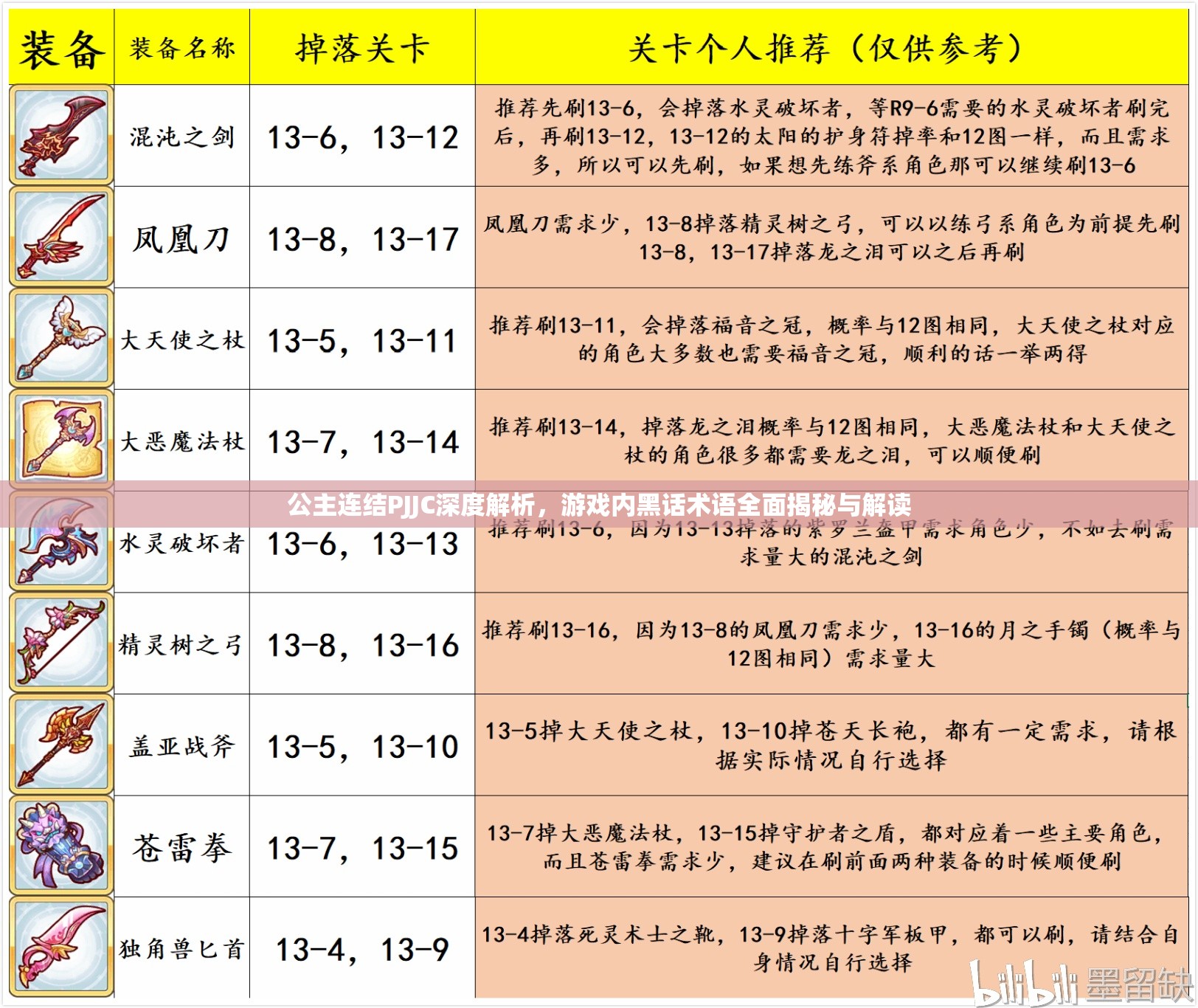 公主连结PJJC深度解析，游戏内黑话术语全面揭秘与解读