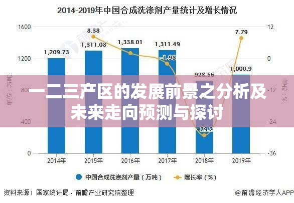 一二三产区的发展前景之分析及未来走向预测与探讨