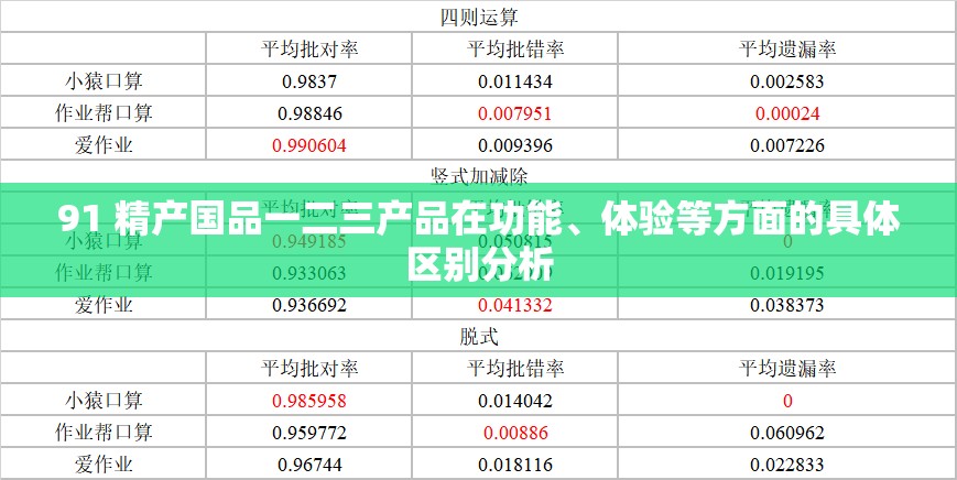 91 精产国品一二三产品在功能、体验等方面的具体区别分析