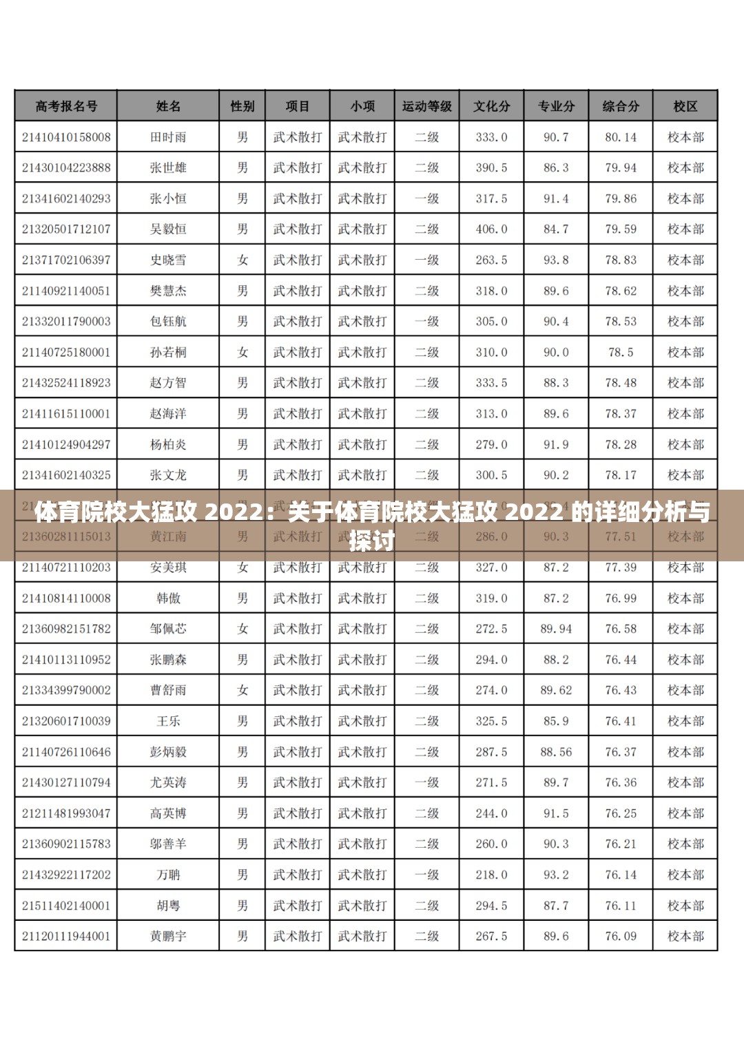 体育院校大猛攻 2022：关于体育院校大猛攻 2022 的详细分析与探讨