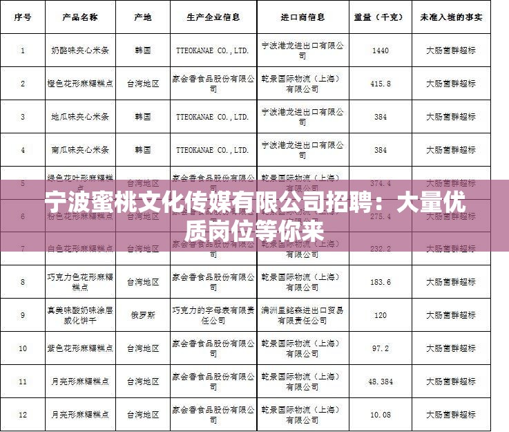 宁波蜜桃文化传媒有限公司招聘：大量优质岗位等你来