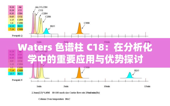 Waters 色谱柱 C18：在分析化学中的重要应用与优势探讨