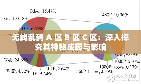 无线乱码 A 区 B 区 C 区：深入探究其神秘成因与影响