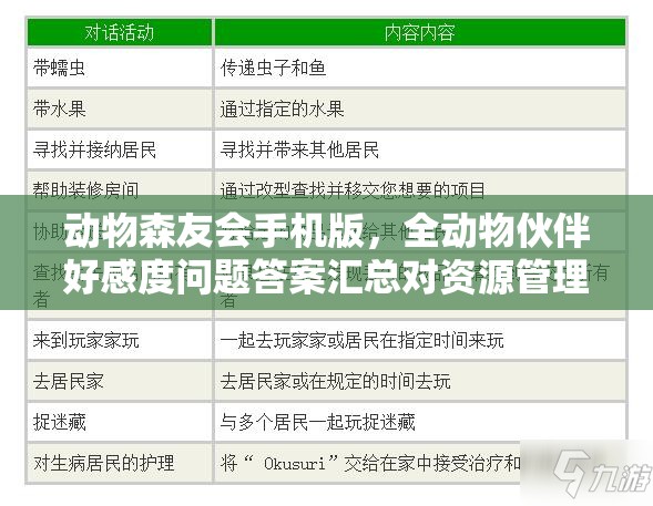 动物森友会手机版，全动物伙伴好感度问题答案汇总对资源管理的关键性影响