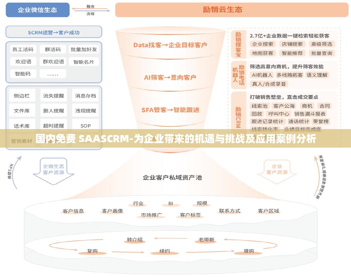 国内免费 SAASCRM-为企业带来的机遇与挑战及应用案例分析