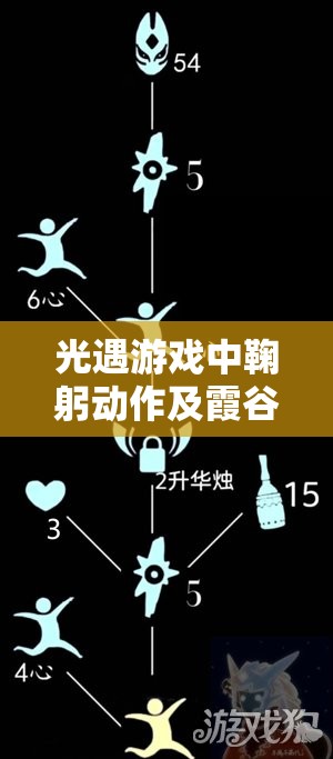 光遇游戏中鞠躬动作及霞谷鞠躬先祖资源的高效管理与获取策略，避免资源浪费