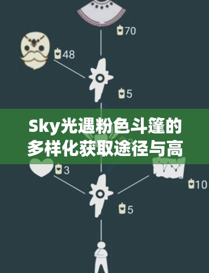 Sky光遇粉色斗篷的多样化获取途径与高效管理策略详解