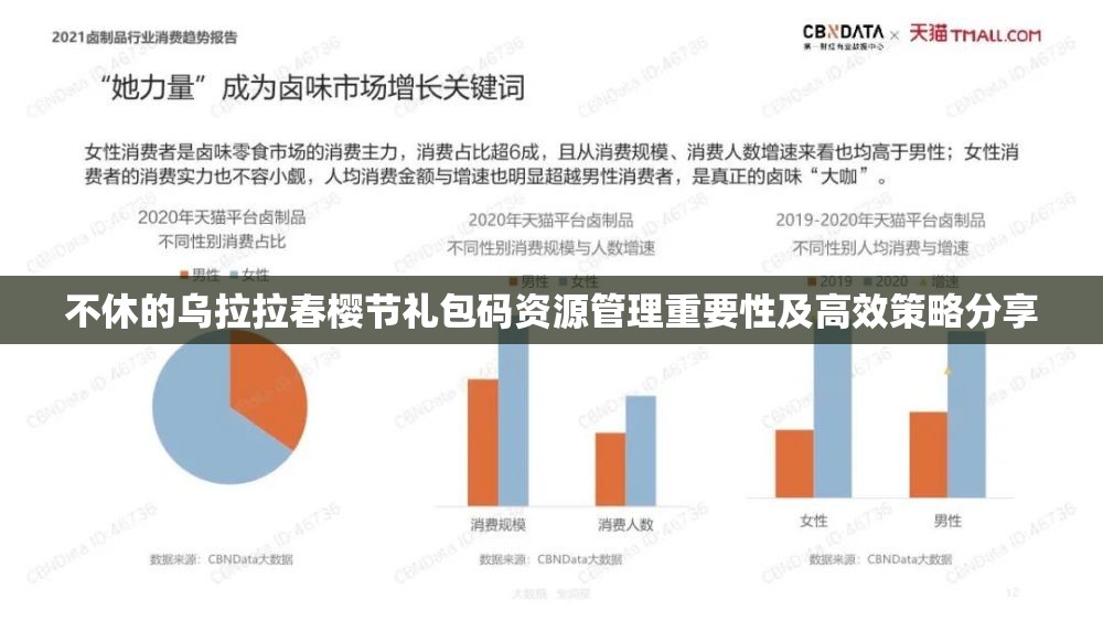 不休的乌拉拉春樱节礼包码资源管理重要性及高效策略分享