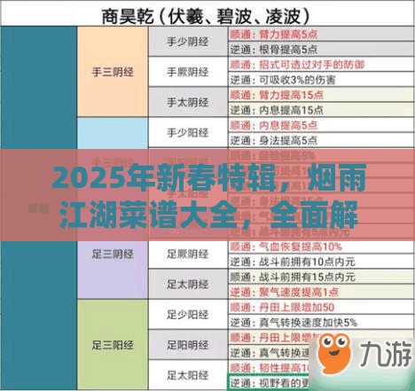 2025年新春特辑，烟雨江湖菜谱大全，全面解锁江湖中的美食秘籍与烹饪艺术