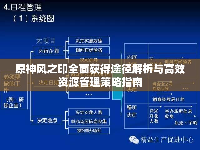 原神风之印全面获得途径解析与高效资源管理策略指南