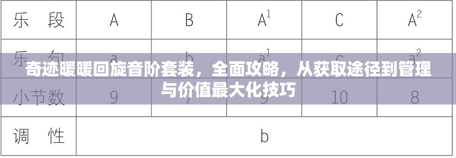 奇迹暖暖回旋音阶套装，全面攻略，从获取途径到管理与价值最大化技巧