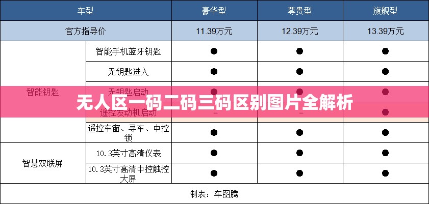 无人区一码二码三码区别图片全解析