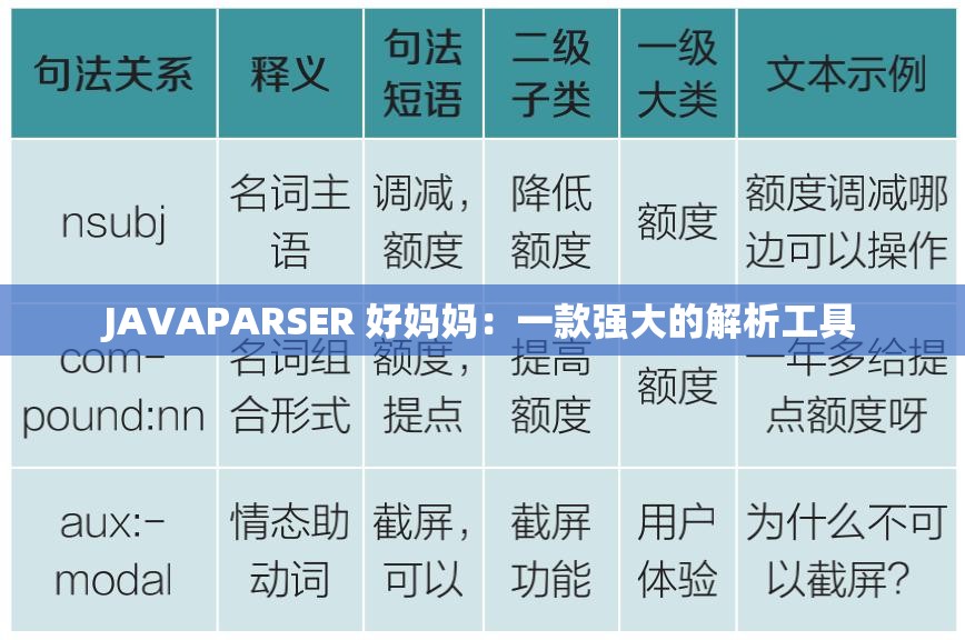 JAVAPARSER 好妈妈：一款强大的解析工具