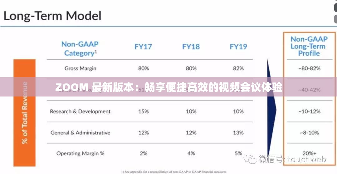 ZOOM 最新版本：畅享便捷高效的视频会议体验