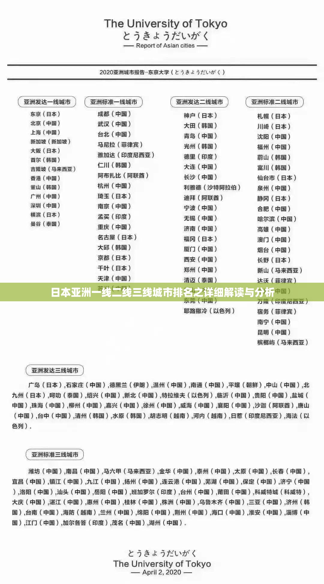 日本亚洲一线二线三线城市排名之详细解读与分析