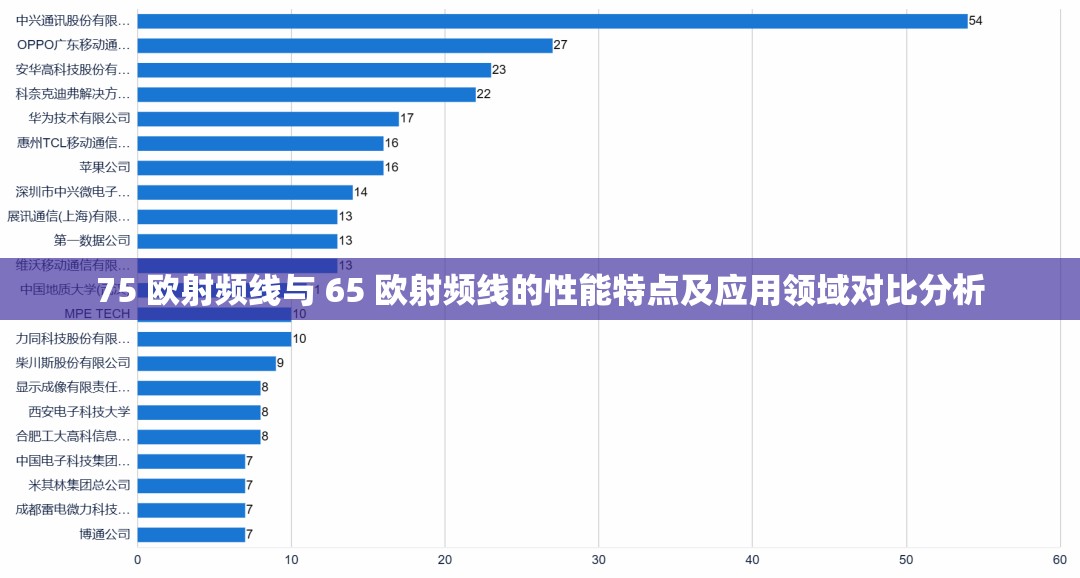 75 欧射频线与 65 欧射频线的性能特点及应用领域对比分析