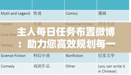主人每日任务布置微博：助力您高效规划每一天