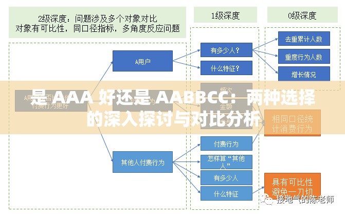 是 AAA 好还是 AABBCC：两种选择的深入探讨与对比分析