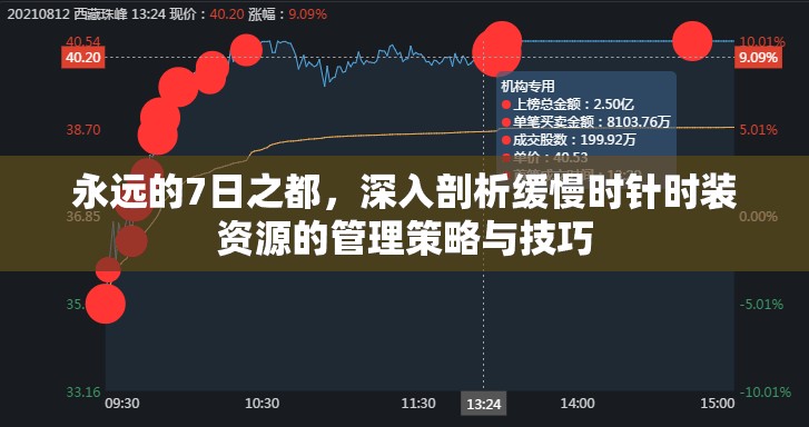 永远的7日之都，深入剖析缓慢时针时装资源的管理策略与技巧