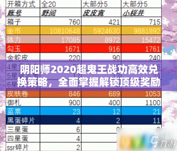 阴阳师2020超鬼王战功高效兑换策略，全面掌握解锁顶级奖励的必备秘籍