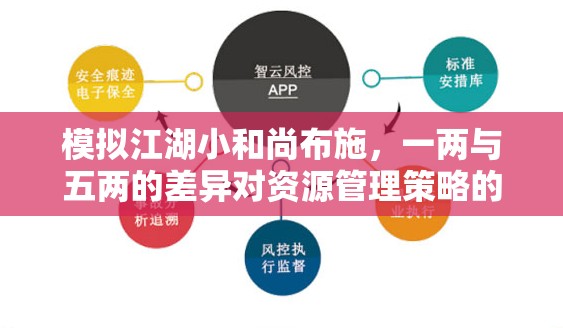 模拟江湖小和尚布施，一两与五两的差异对资源管理策略的关键影响