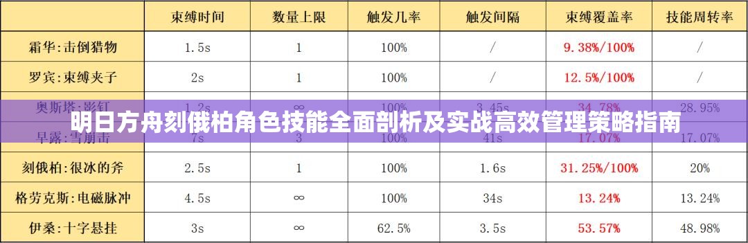 明日方舟刻俄柏角色技能全面剖析及实战高效管理策略指南