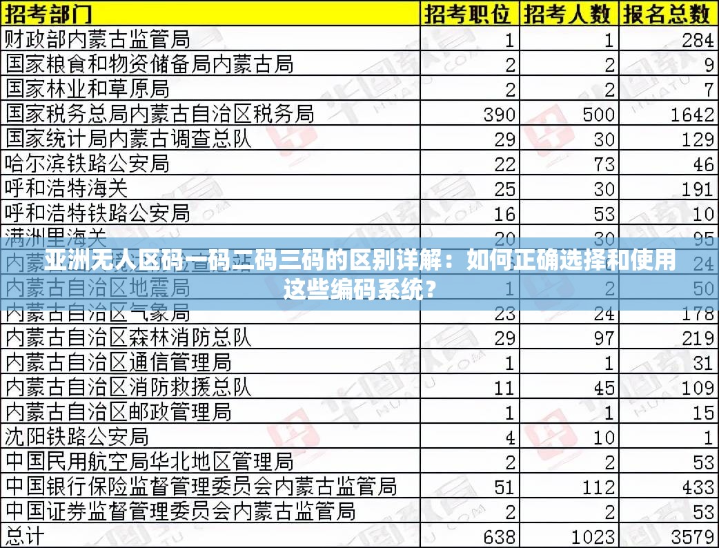 亚洲无人区码一码二码三码的区别详解：如何正确选择和使用这些编码系统？