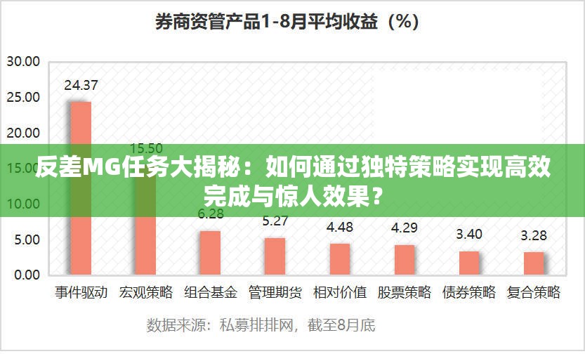 反差MG任务大揭秘：如何通过独特策略实现高效完成与惊人效果？