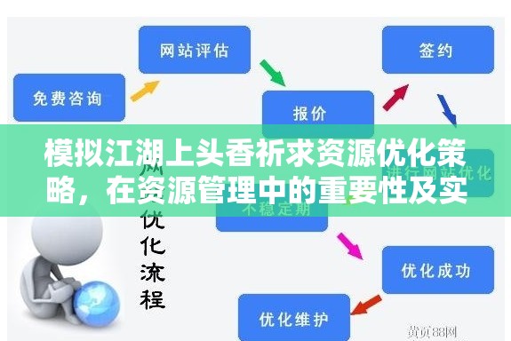 模拟江湖上头香祈求资源优化策略，在资源管理中的重要性及实施方法