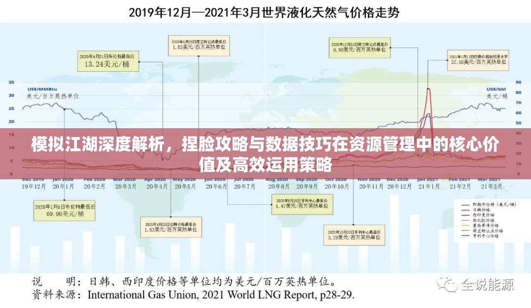 模拟江湖深度解析，捏脸攻略与数据技巧在资源管理中的核心价值及高效运用策略