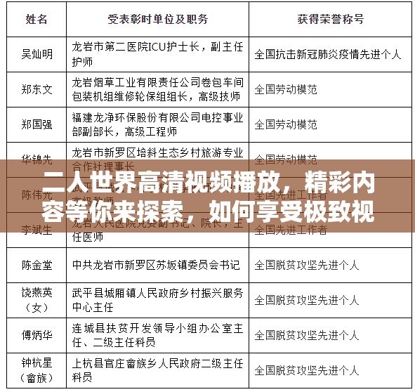 二人世界高清视频播放，精彩内容等你来探索，如何享受极致视觉体验？