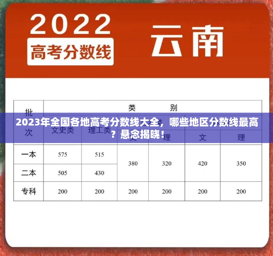 2023年全国各地高考分数线大全，哪些地区分数线最高？悬念揭晓！