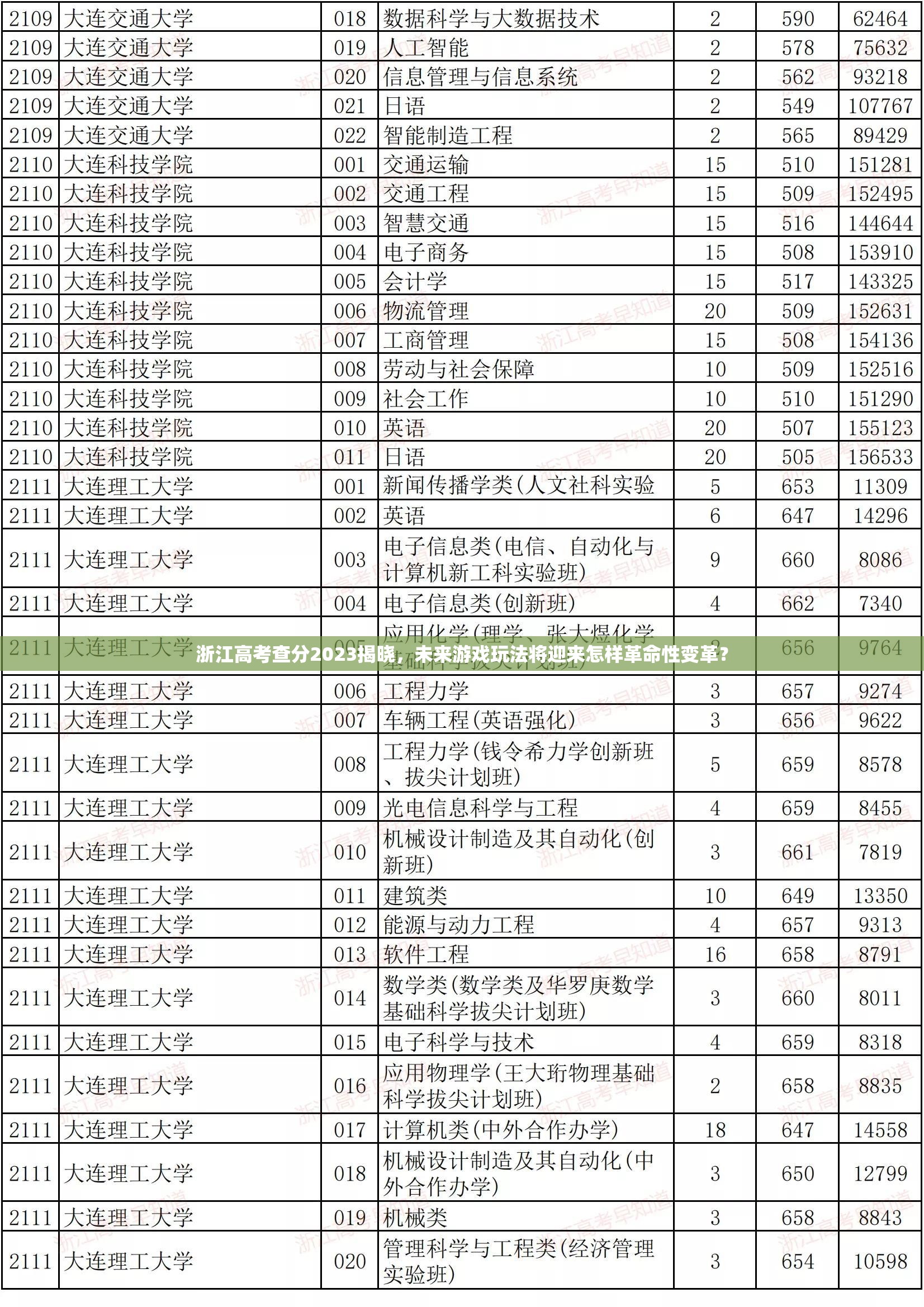 浙江高考查分2023揭晓，未来游戏玩法将迎来怎样革命性变革？