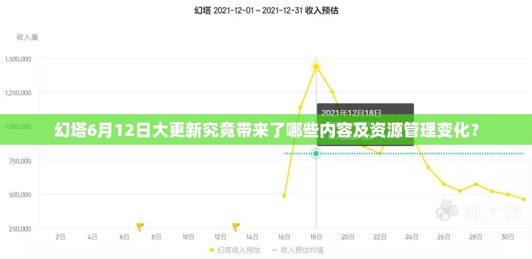 幻塔6月12日大更新究竟带来了哪些内容及资源管理变化？