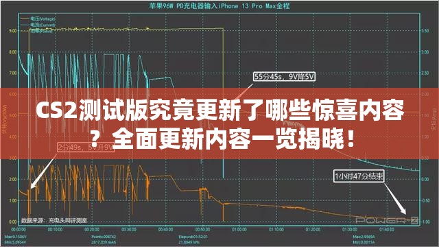 CS2测试版究竟更新了哪些惊喜内容？全面更新内容一览揭晓！