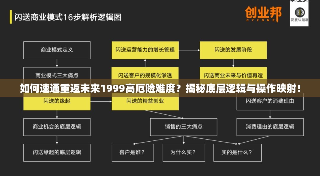 如何速通重返未来1999高厄险难度？揭秘底层逻辑与操作映射！