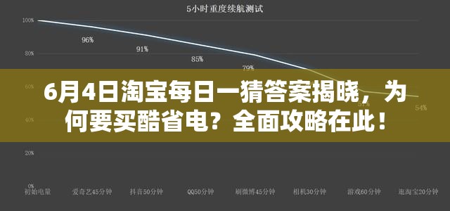 6月4日淘宝每日一猜答案揭晓，为何要买酷省电？全面攻略在此！