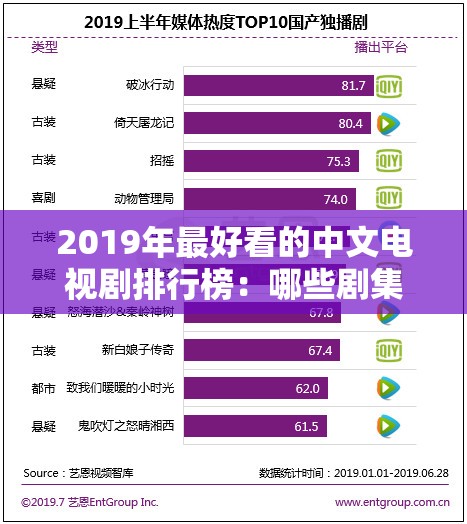 2019年最好看的中文电视剧排行榜：哪些剧集成为年度爆款并引发热议？