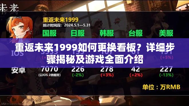 重返未来1999如何更换看板？详细步骤揭秘及游戏全面介绍