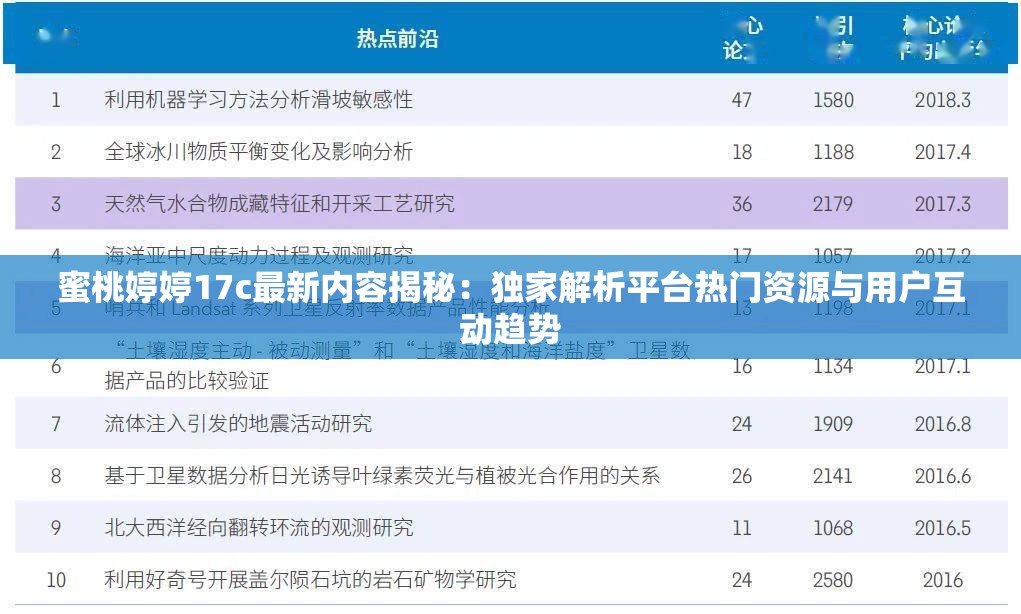 蜜桃婷婷17c最新内容揭秘：独家解析平台热门资源与用户互动趋势