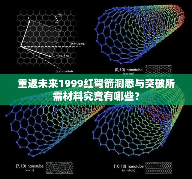 重返未来1999红弩箭洞悉与突破所需材料究竟有哪些？