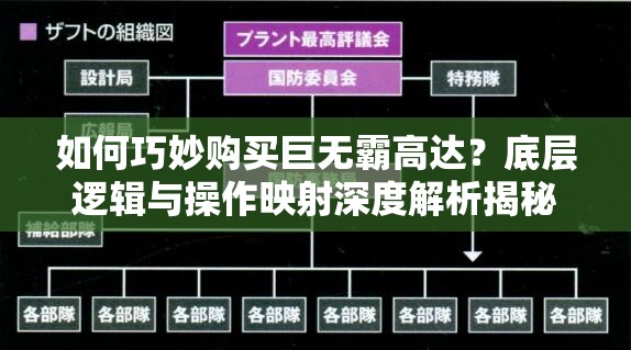 如何巧妙购买巨无霸高达？底层逻辑与操作映射深度解析揭秘