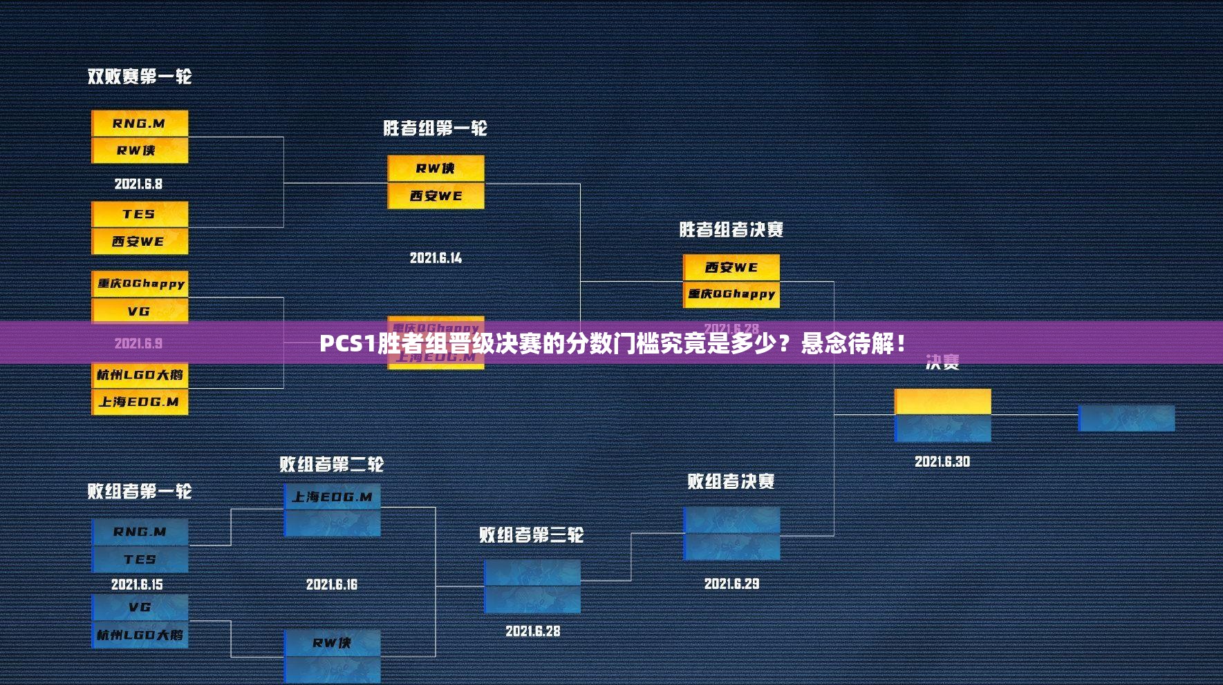 PCS1胜者组晋级决赛的分数门槛究竟是多少？悬念待解！