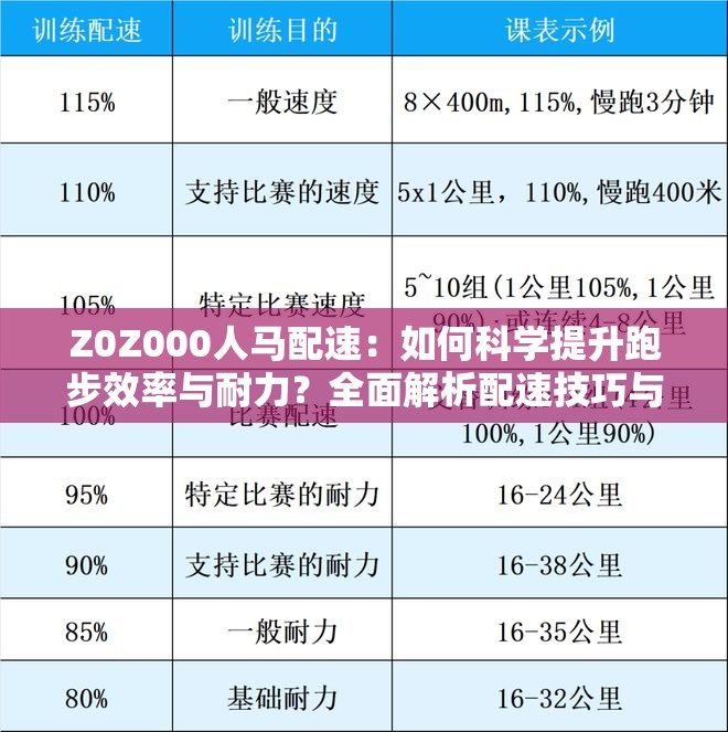 Z0Z000人马配速：如何科学提升跑步效率与耐力？全面解析配速技巧与训练方法