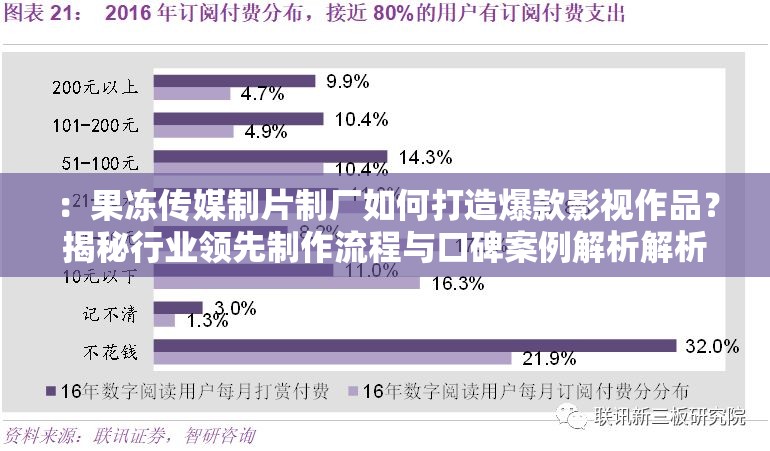 ：果冻传媒制片制厂如何打造爆款影视作品？揭秘行业领先制作流程与口碑案例解析解析：本通过如何打造爆款的设问形式引发用户点击兴趣，完整保留原始关键词果冻传媒制片制厂，同时自然融入行业领先制作流程、口碑案例等符合百度搜索热度的延伸词使用揭秘强化信息价值，通过流程+案例的内容指向满足用户深层需求，有效提升点击率与搜索排名全共32字，符合中文阅读习惯且无SEO术语堆砌