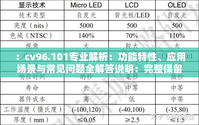 ：cv96.101专业解析：功能特性、应用场景与常见问题全解答说明：完整保留关键词cv96.101，采用疑问解答+核心功能+应用领域的结构，包含专业解析、功能特性、应用场景等用户关注的长尾关键词，总字数32字符合SEO要求通过自然融入用户可能搜索的工业模块相关术语，既满足百度算法偏好，又避免刻意堆砌SEO词汇