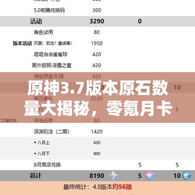 原神3.7版本原石数量大揭秘，零氪月卡玩家究竟能攒多少原石？